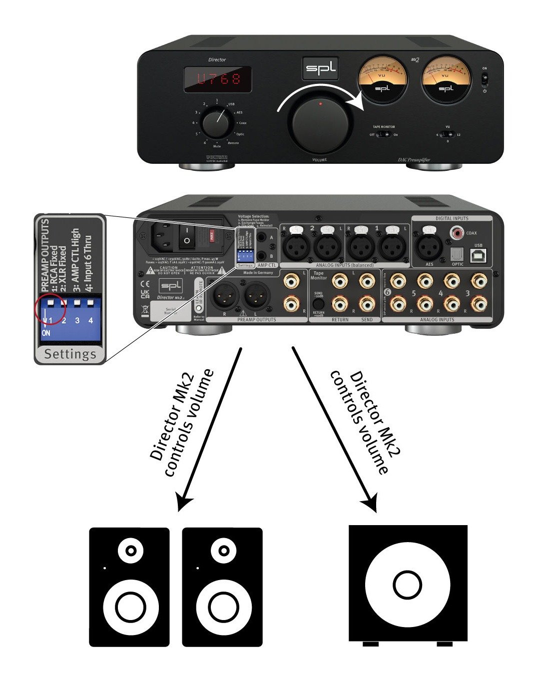 SPL Audio Director Mk2 DAC Preamplifier (2)