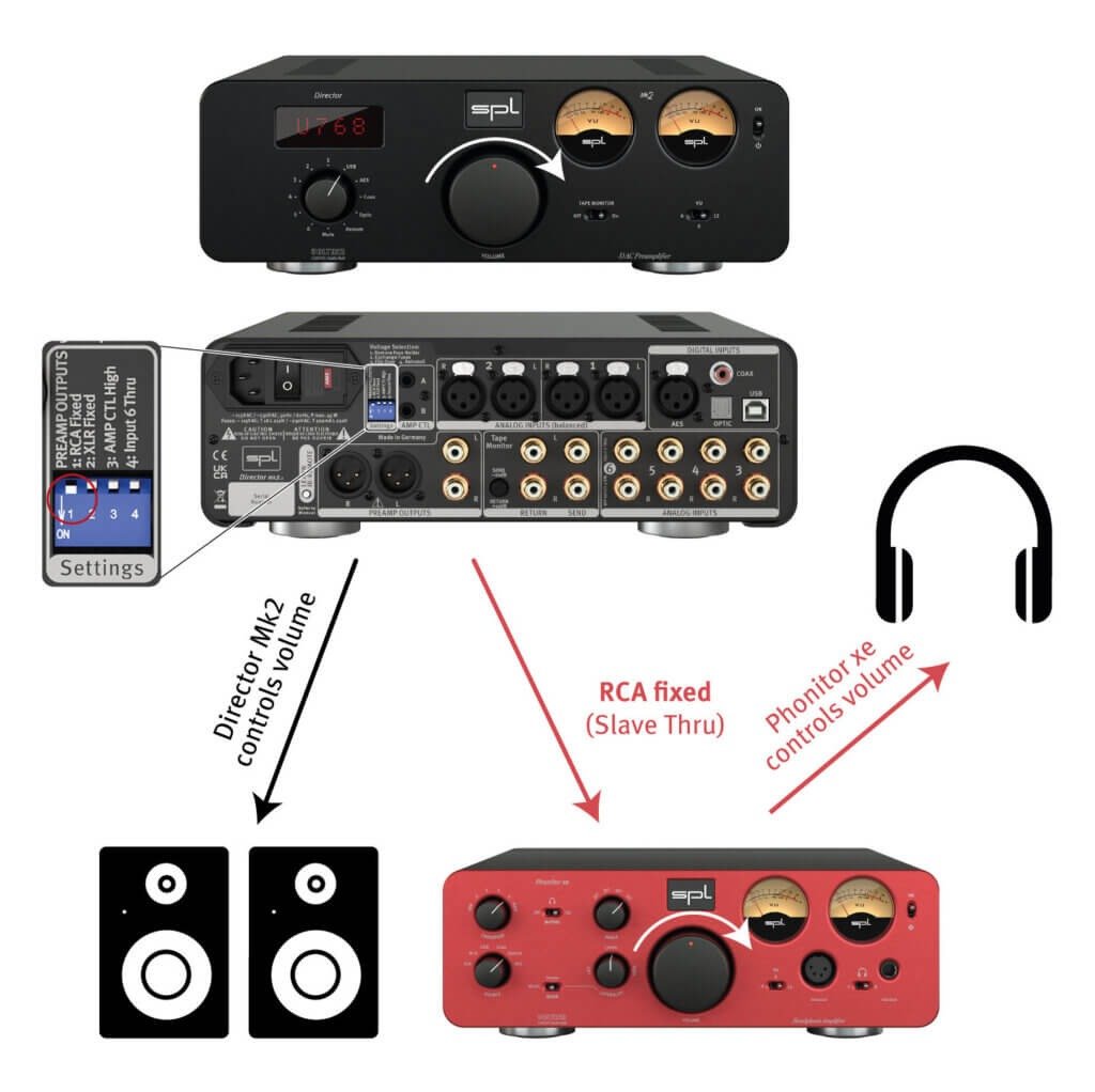 SPL Audio Director Mk2 DAC Preamplifier (3)