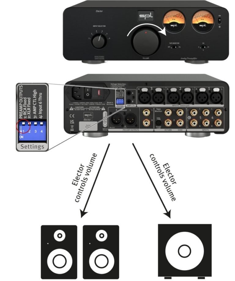 SPL Audio Elector Analog Preamplifier (4)