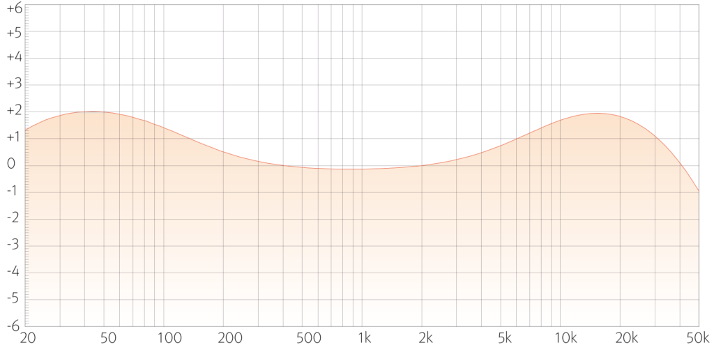 SPL Audio Iron V2 Mastering Compressor (5)