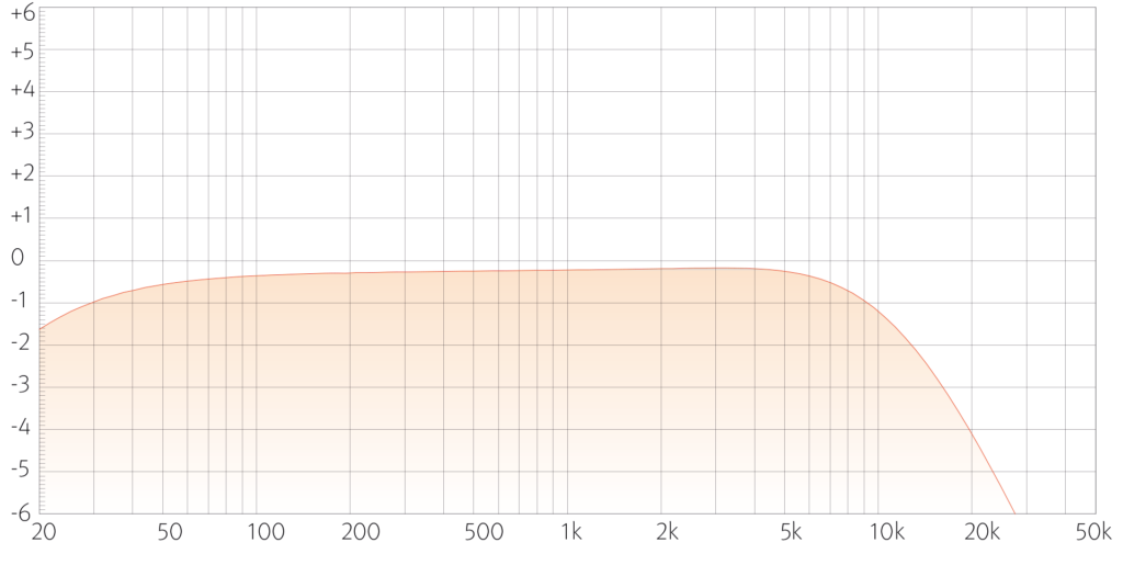 SPL Audio Iron V2 Mastering Compressor (6)
