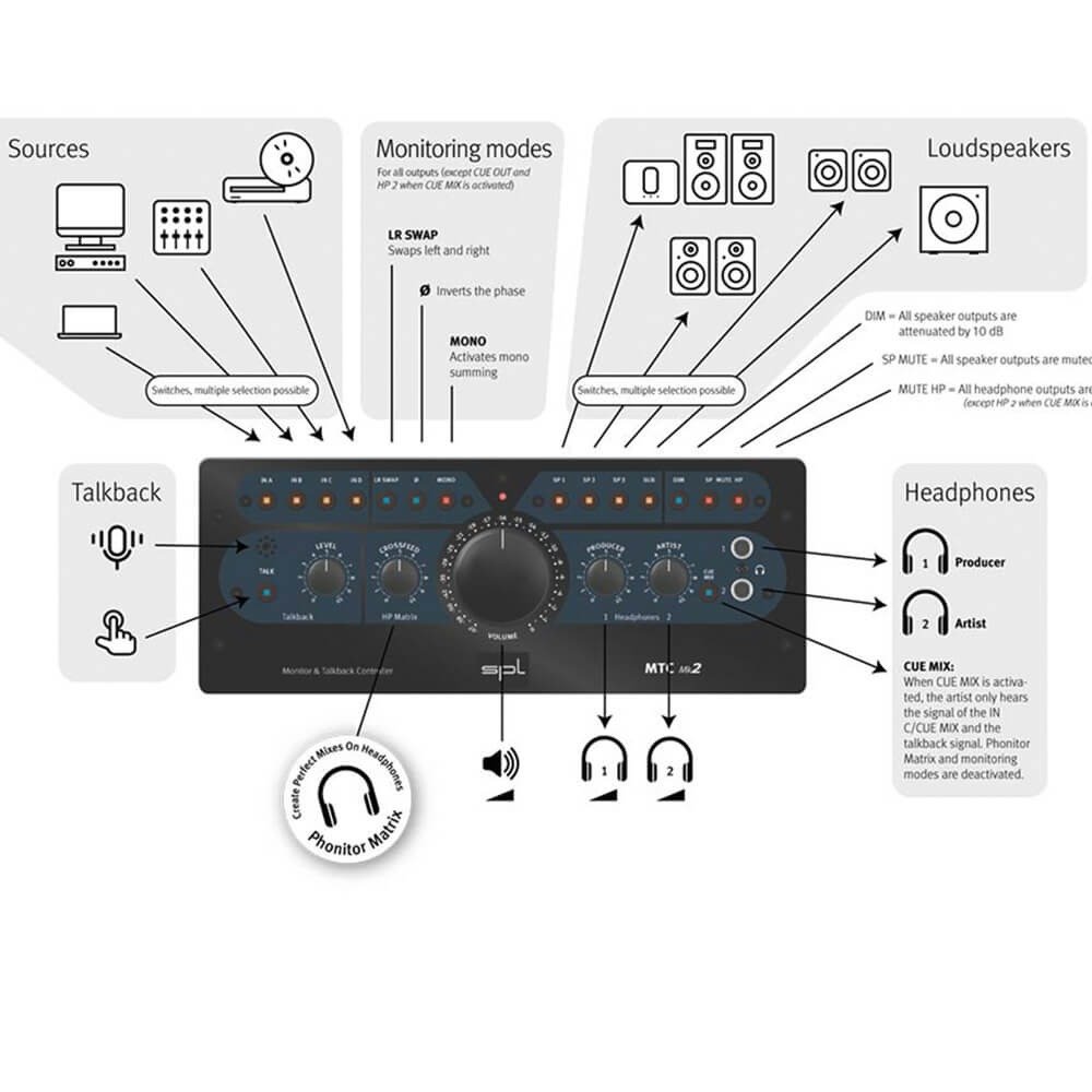 SPL MTC Mk2 – Monitor & Talkback Controller (4) SPL MTC Mk2 – Monitor & Talkback Controller (4)