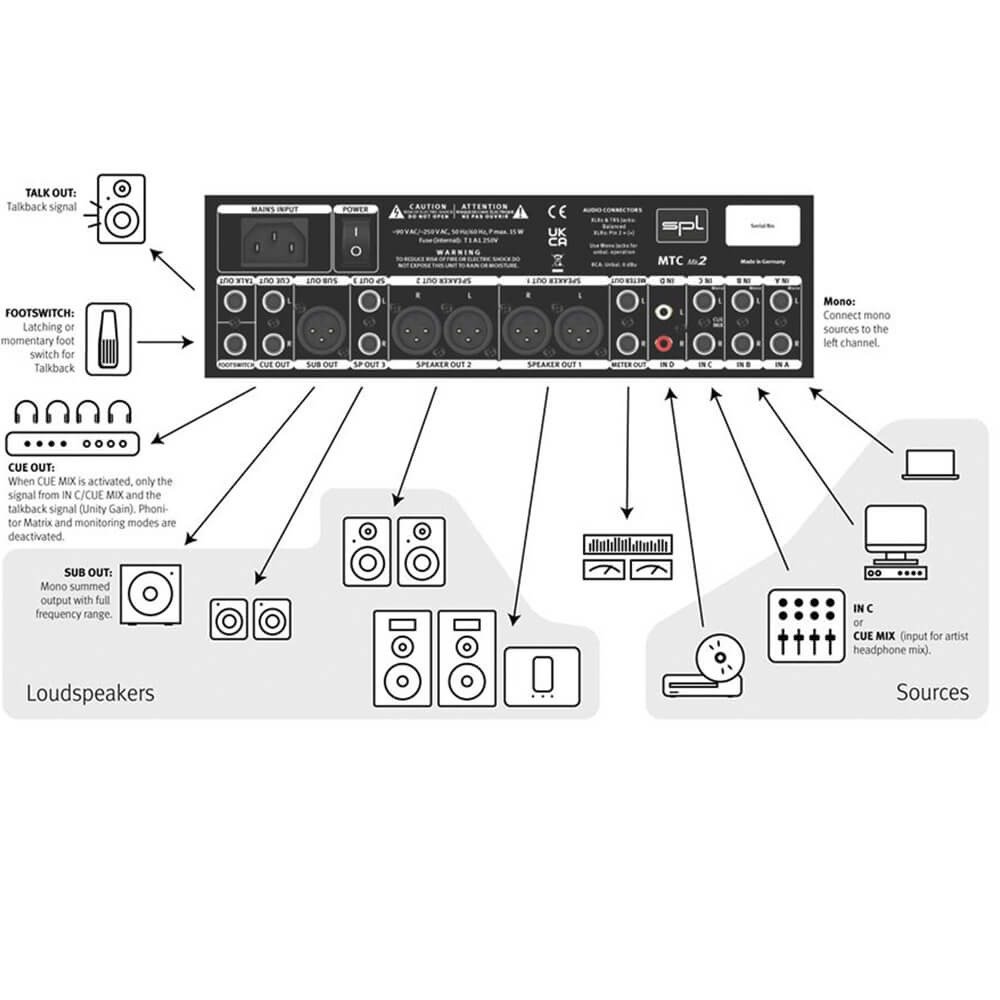 SPL MTC Mk2 – Monitor & Talkback Controller (5) SPL MTC Mk2 – Monitor & Talkback Controller (5)