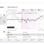 Sonarworks SoundID Reference for Multichannel with Measurement Microphone SW5MX (1)