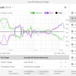 Sonarworks SoundID Reference for Multichannel with Measurement Microphone SW5MX (3)