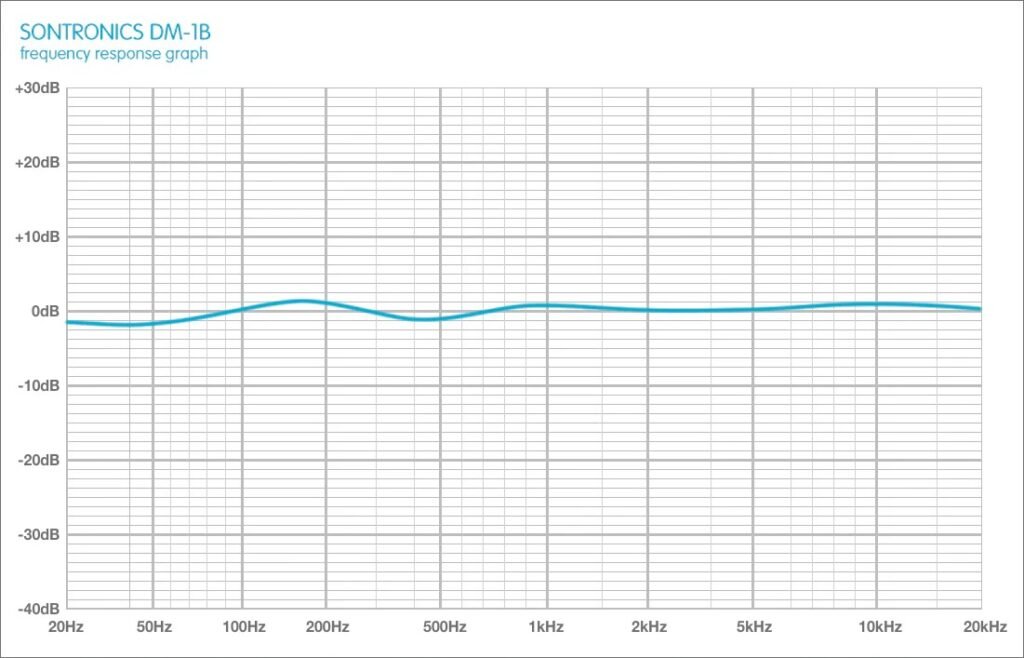Sontronics DM-1B Condenser microphone for kick drum + bass instruments (1)