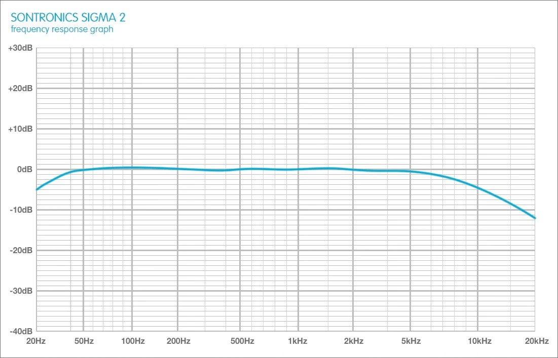 Sontronics Ribbon Microphone Sigma 2 (1)