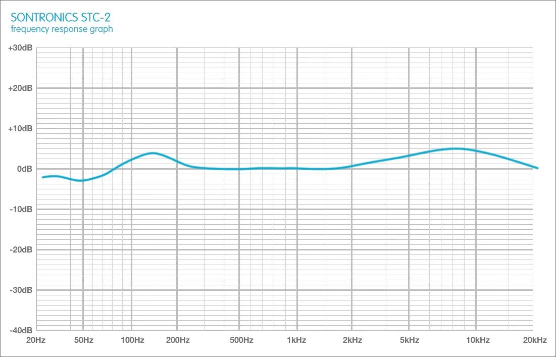 Sontronics STC-2 Pack - Versatile Microphone Bundle (1)