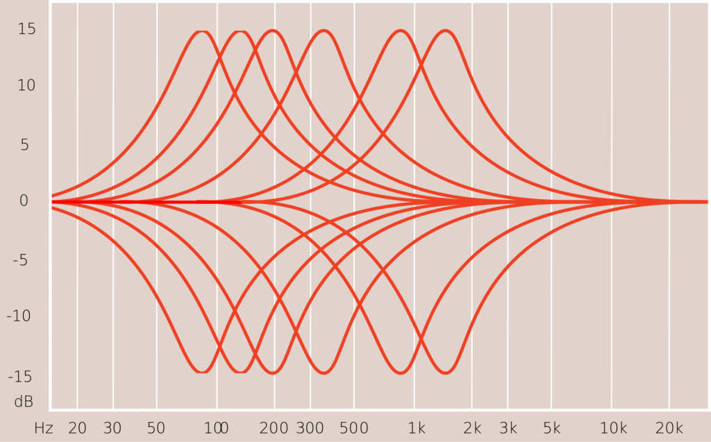Tegeler Audio MEQ 500 Series Module (3)