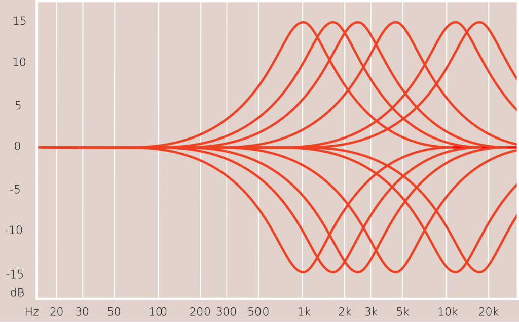 Tegeler Audio MEQ 500 Series Module (4)