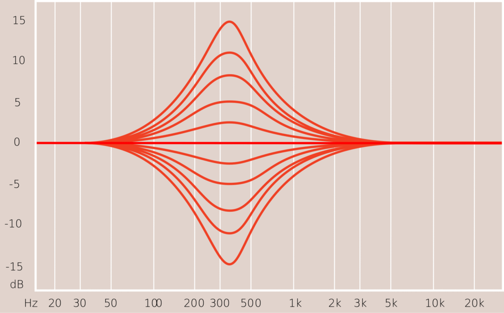 Tegeler Audio MEQ 500 Series Module (7)