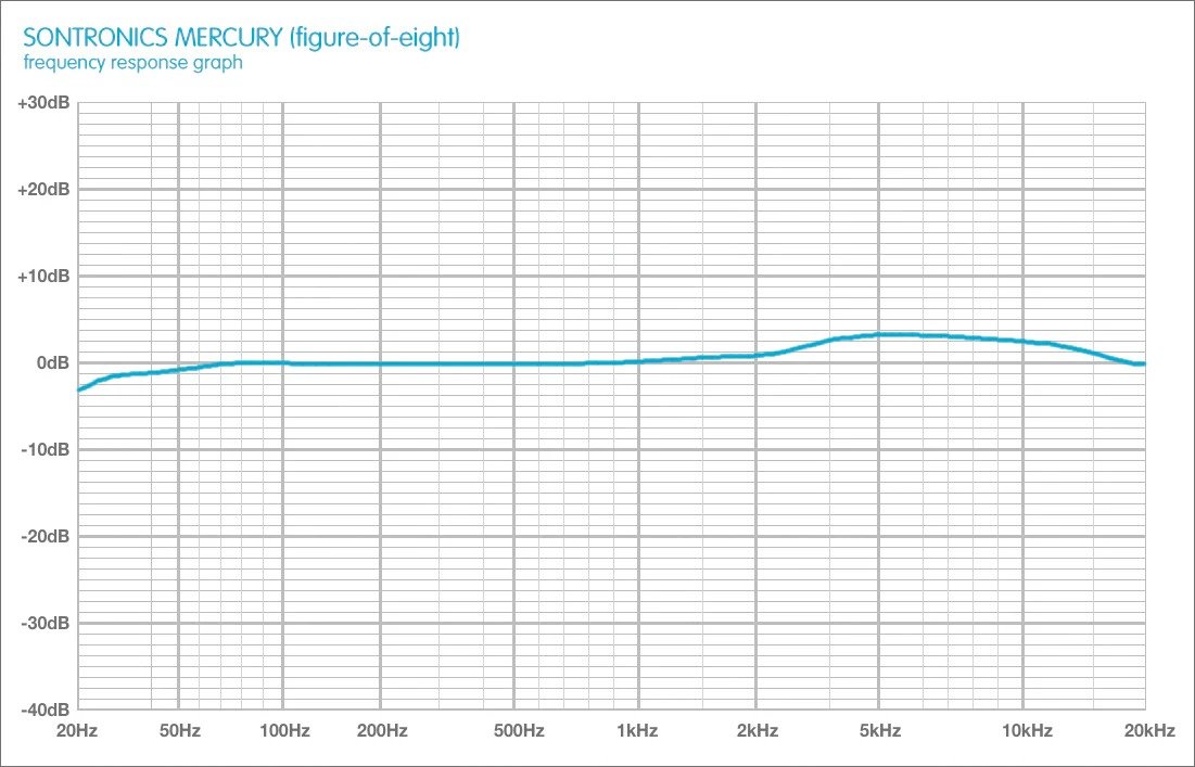 imgi_11_graph_Mercury-figureof8_842153c7-a27f-40c5-92a0-317250350bf8