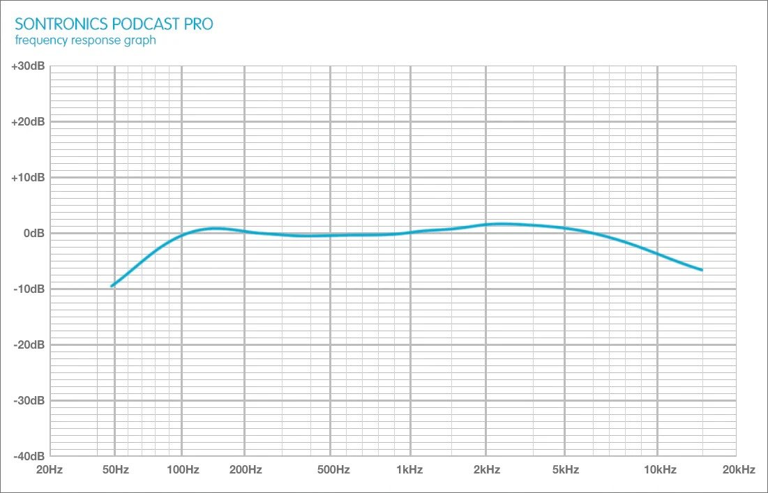 imgi_13_graph_podcastpro_90a363c9-f674-4465-84b9-ead5b064b44d