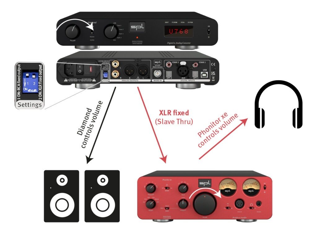 imgi_18_Diamond-Slave-Thru_DIP-on-1024x759