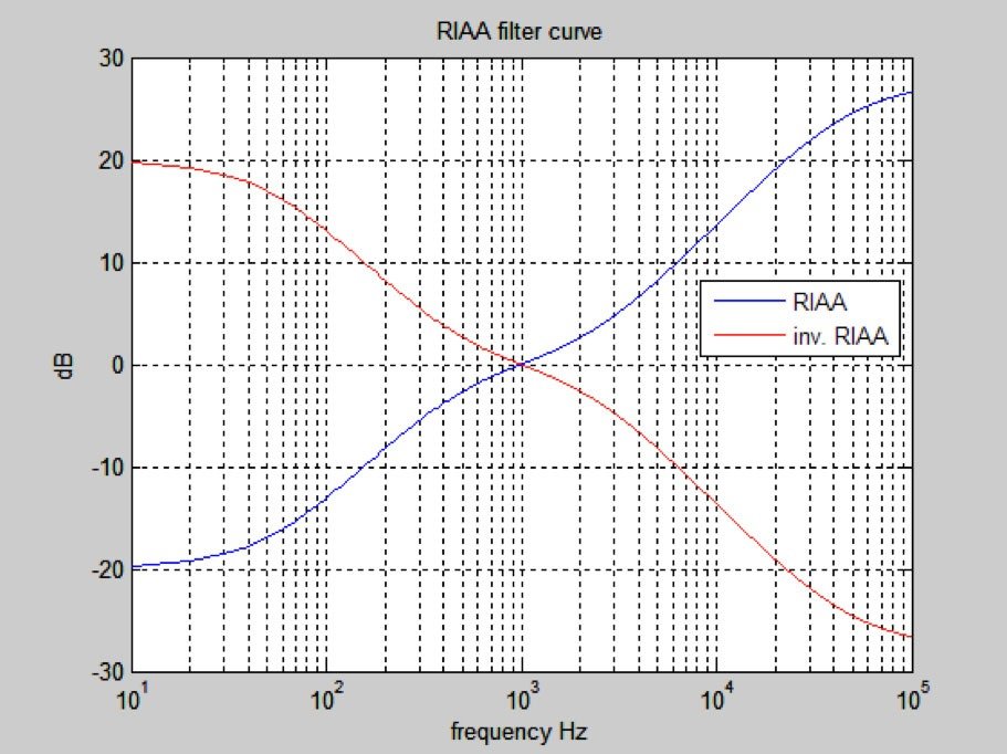 imgi_20_RIAA-Filter-Curve