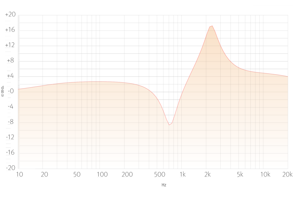imgi_26_Sidechain_Special-1024x724