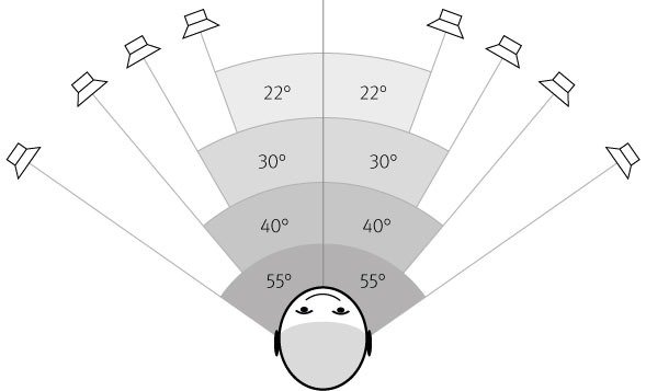 imgi_31_Lautsprecherwinkel