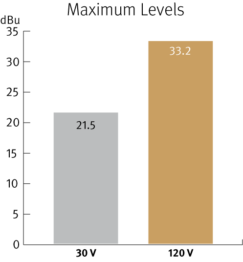 imgi_34_120V-Diagramm_MaximalpegelFarbe_EN