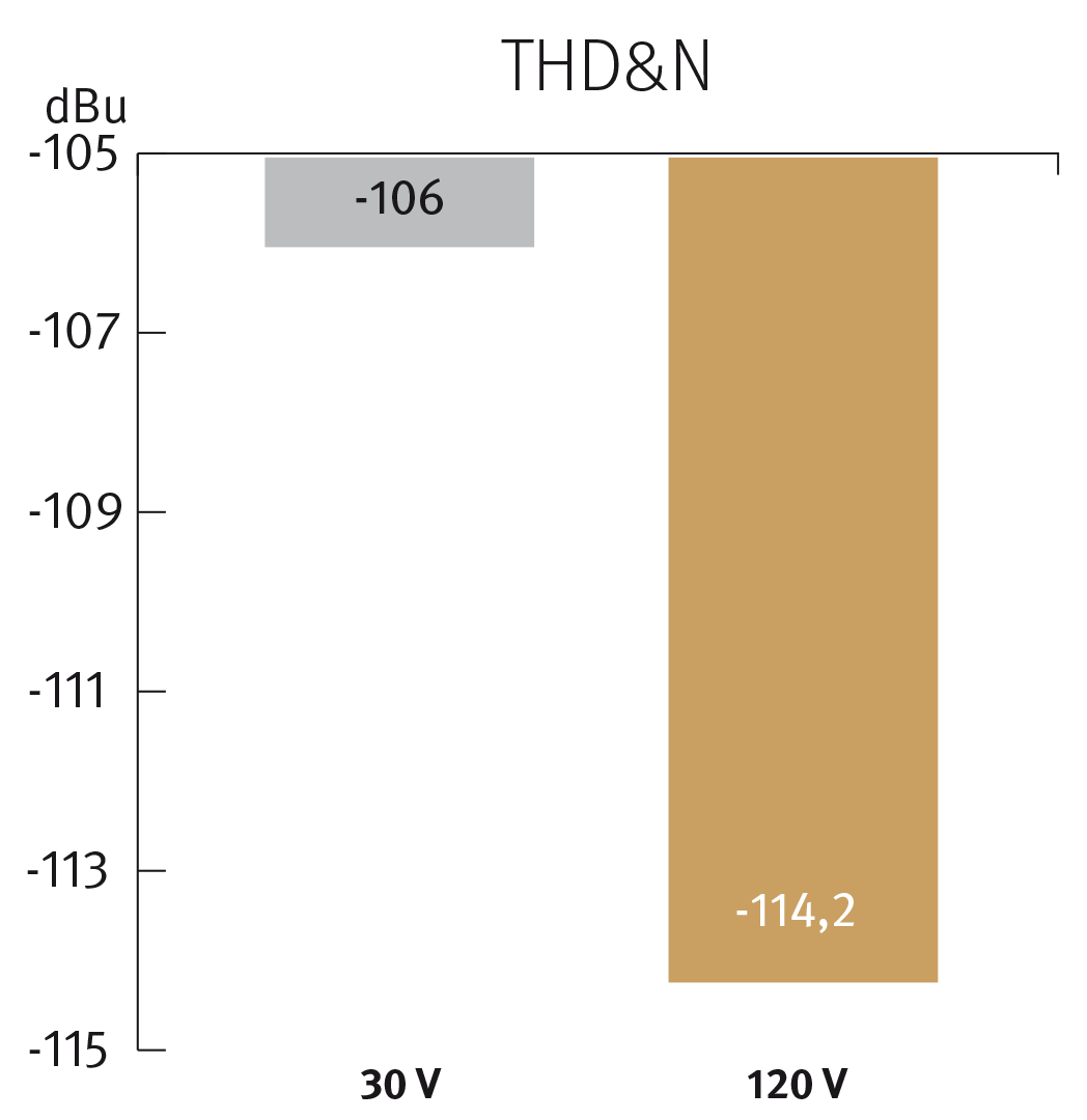 imgi_37_120V-Diagramm_THD_NFarbe_EN-1