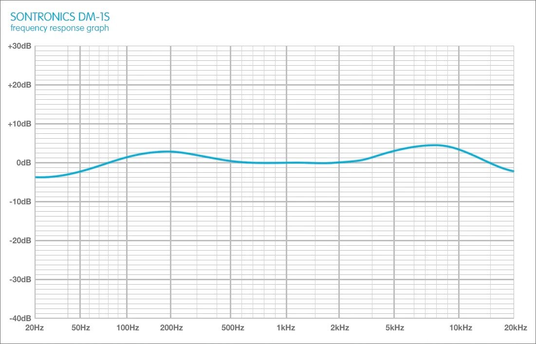 imgi_7_graph_DM1S_b94059e9-a805-42e0-887b-cef337bdd92c