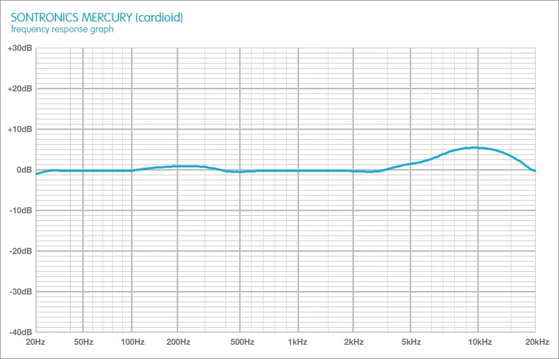 imgi_9_graph_Mercury-cardioid_45bc1753-17e3-4d3f-8bd1-4fc6286503a6