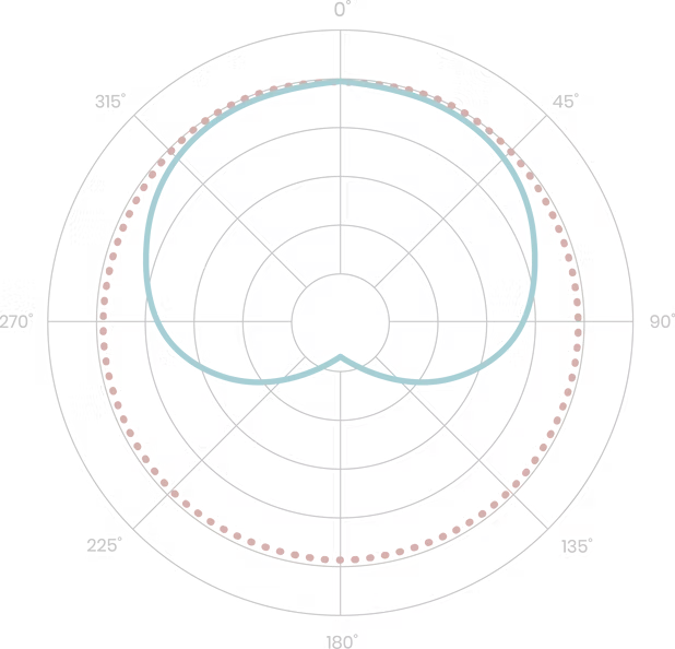 Lauten Audio LA-120 V2 (Stereo Pair) Microphone (4)