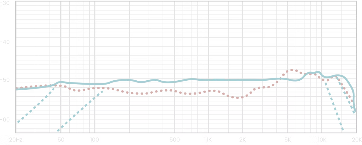 Lauten Audio LA-120 V2 (Stereo Pair) Microphone (5)