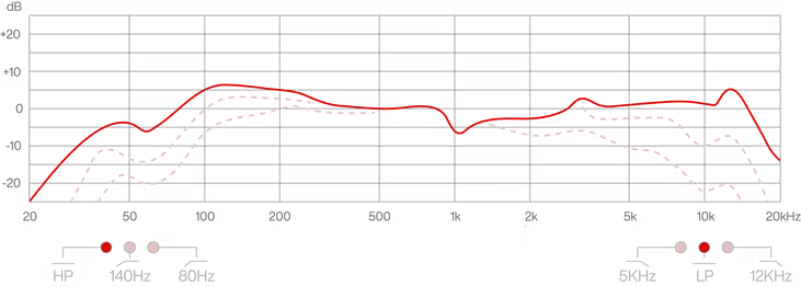 Lauten Audio LS-408 Microphone (3)