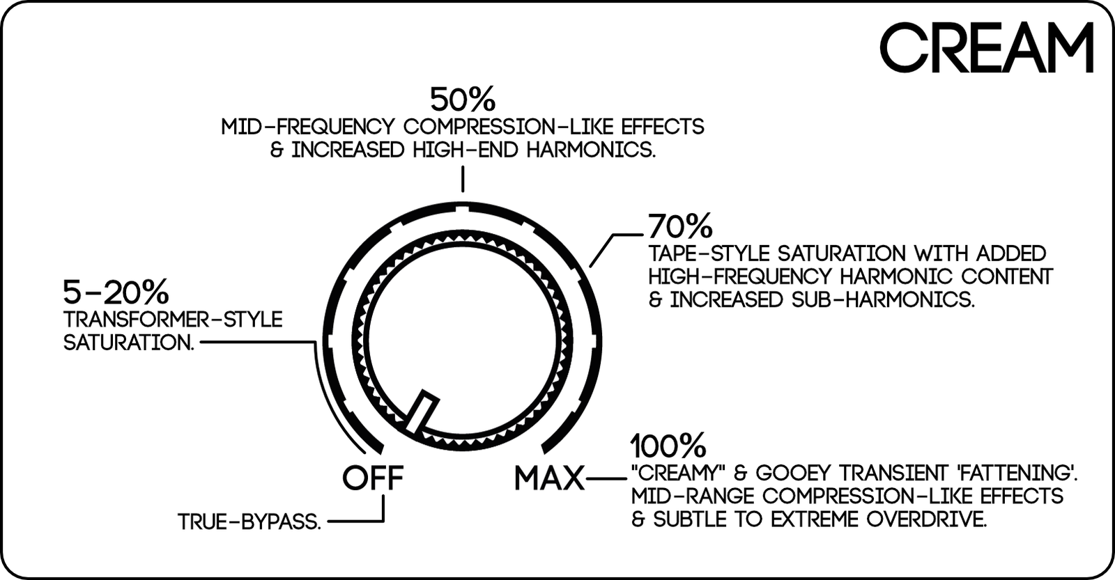 Cranborne Audio Camden EC1 PreampMixer (1)