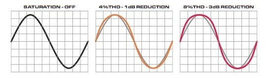 Looptrotter SA2RATE 2 Dynamics Processor (1)