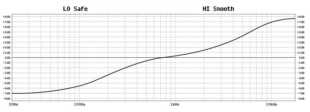 Looptrotter SA2RATE 2 Dynamics Processor (2)