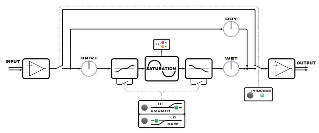 Looptrotter SAT 500 Series Saturator (2)