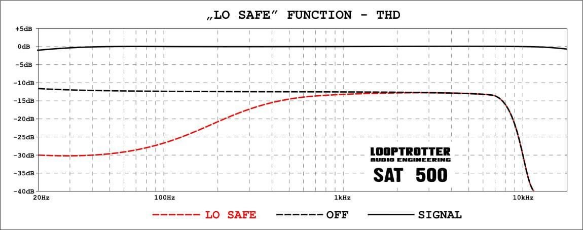 Looptrotter SAT 500 Series Saturator (3)