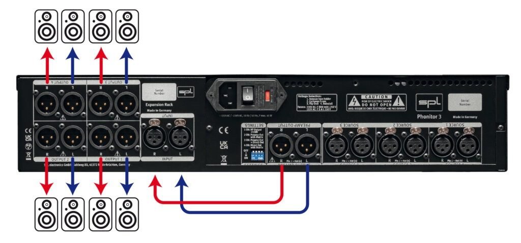 SPL Audio Phonitor 3 DAC + Expansion Rack (3)