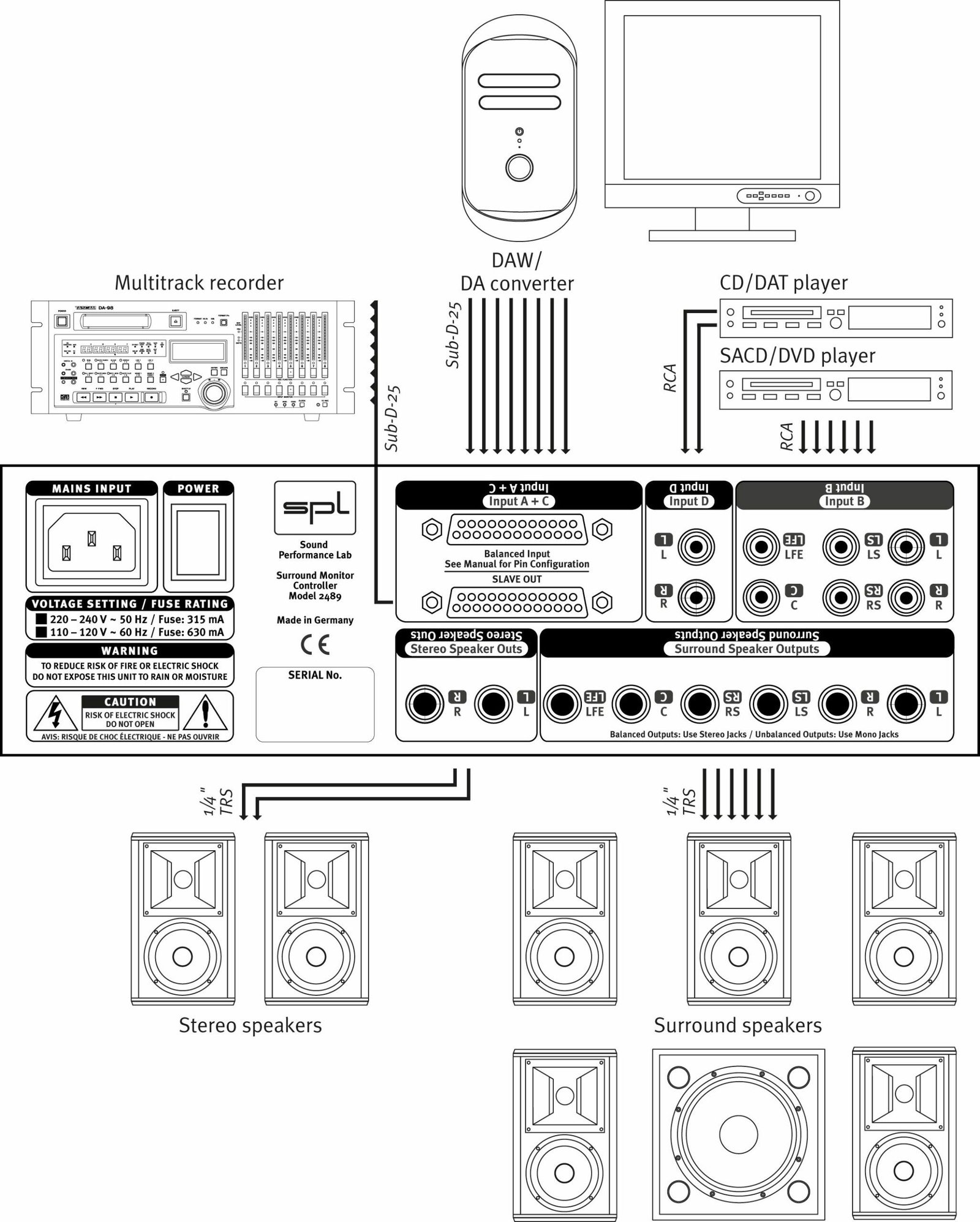 SPL SMC 5.1 – Surround Monitor Controller
