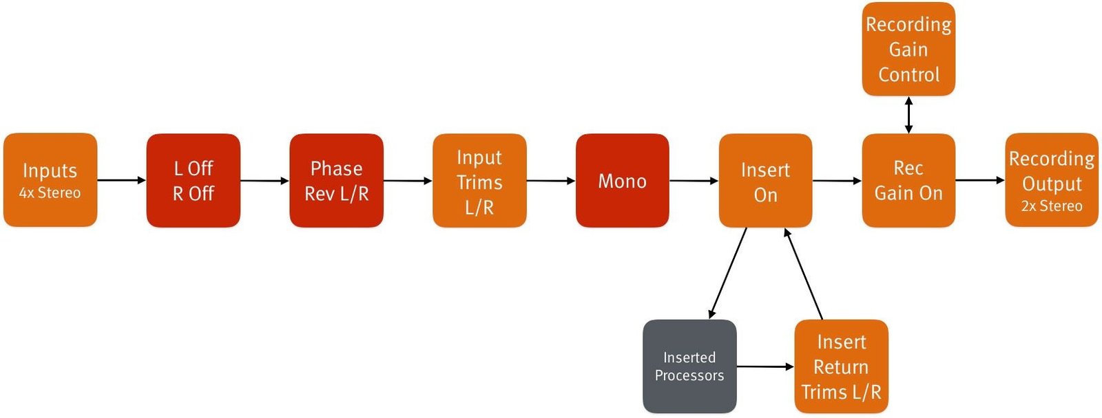 imgi_11_DMC-Signal-Fluss