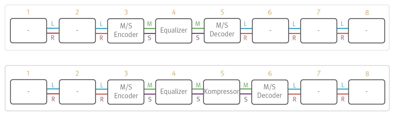 imgi_23_Gemni-Routingkette