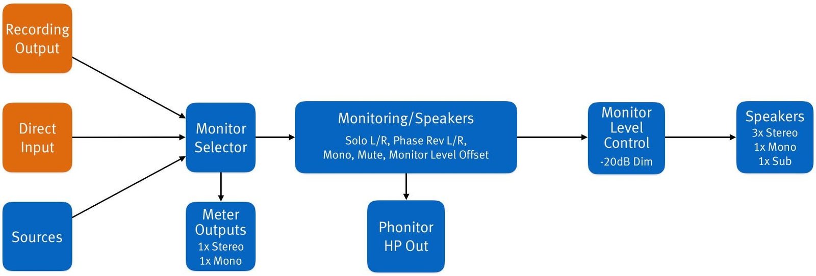 imgi_26_DMC-Monitoringl-Fluss
